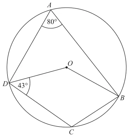 Circle with centre O and points A, B, C, D on the circle; angle DAB = 80 degrees, angle ODC = 43 degrees, with lines OD and OB drawn