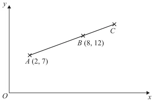 Axes with points A (2, 7), B (8, 12) and C on a straight line, with C beyond B
