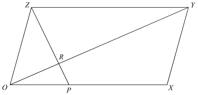 Parallelogram OXYZ with O bottom left, X bottom right, Y top right and Z top left; P is on OX, the diagonal OY and the line ZP cross at R