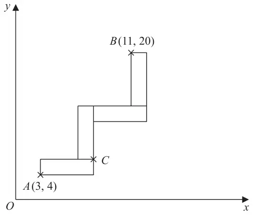 Four identical rectangles forming a staircase pattern on x and y axes: a horizontal rectangle with lower left corner A(3, 4), then a vertical rectangle, then a horizontal rectangle, then a vertical rectangle whose top left corner is B(11, 20); C is the top right corner of the first rectangle
