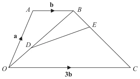Trapezium OABC with OA = a, AB = b and OC = 3b; D lies on OB and E lies on BC, and the line DE is drawn