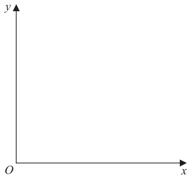 Blank axes: x horizontal and y vertical, meeting at O