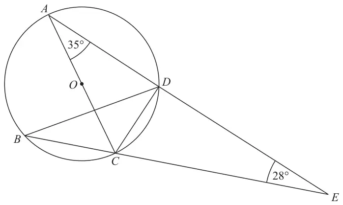 Circle centre O with A, B, C and D on the circumference; AC is a diameter; ADE and BCE are straight lines meeting at E outside the circle; angle CAD = 35 degrees and angle AEB = 28 degrees; chords BD and CD drawn