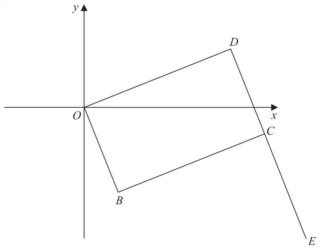 Coordinate axes with origin O. Rectangle OBCD with D above the positive x-axis, B below it and C just below the x-axis; the line DC is extended beyond C to E