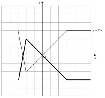 Mark scheme answer: the grid with y = f(x) and its reflection in the x-axis, y = minus f(x), drawn in bold
