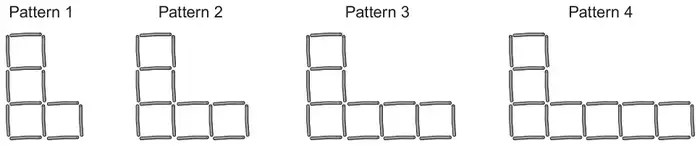 Patterns 1 to 4 made of sticks: each pattern is an L shape of squares, with a column of 3 squares and a bottom row that gains one extra square each time (Pattern 1 has 4 squares, Pattern 2 has 5, Pattern 3 has 6, Pattern 4 has 7)