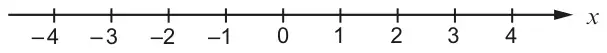 Number line for x marked from -4 to 4
