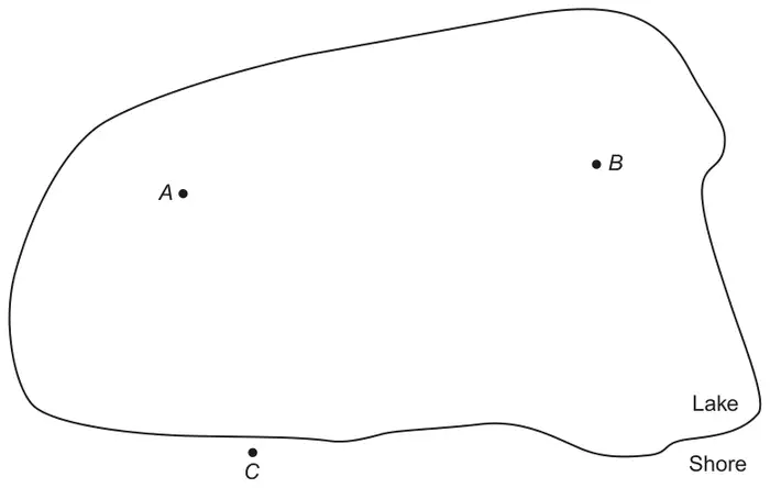 Scale drawing of a lake with points A and B inside it and point C on the shore below the lake