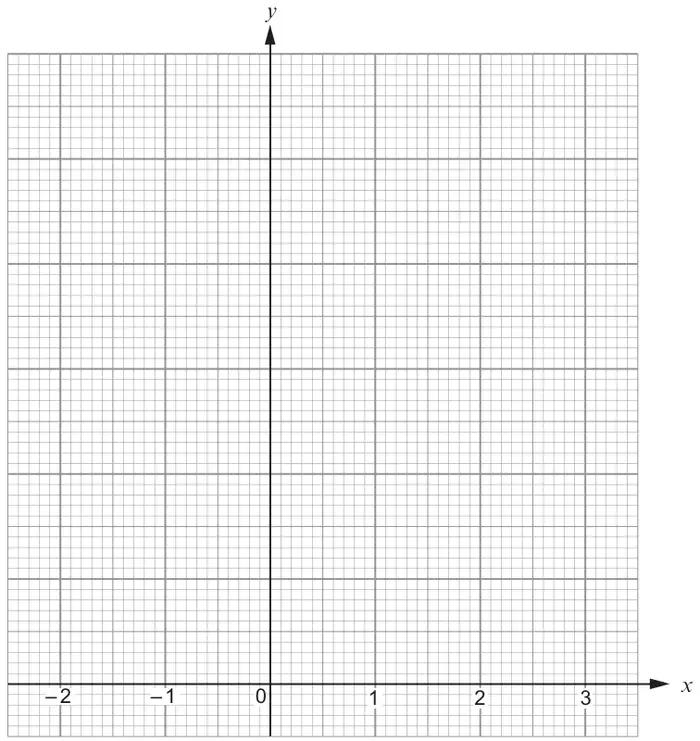 Graph paper: x-axis labelled from -2 to 3, y-axis drawn with no scale