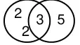 Venn diagram: 2 and 2 in the left circle only, 3 in the overlap, 5 in the right circle only