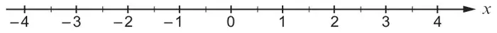 Number line from -4 to 4 marked in halves