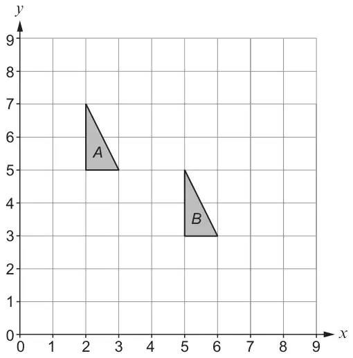 Diagram: coordinate grid, x and y from 0 to 9. Triangle A has vertices (2, 5), (3, 5) and (2, 7). Triangle B has vertices (5, 3), (6, 3) and (5, 5)