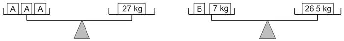 Diagram: two balances. First: three blocks A on one side balance 27 kg. Second: block B and 7 kg on one side balance 26.5 kg