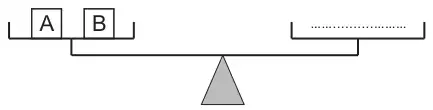 Diagram: a balance with blocks A and B on one side and a blank for the missing mass on the other side