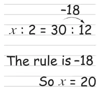 Handwritten working: x : 2 = 30 : 12 with an arrow from 30 to 12 labelled −18, then The rule is −18, So x = 20