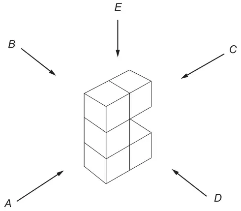 Diagram: a 3D shape made from 5 cubes, with arrows showing viewing positions A, B, C and D from the sides and E from above