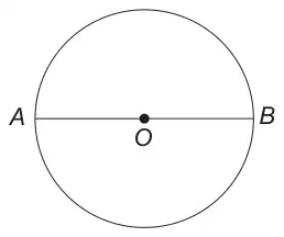 A circle with centre O and a straight line AB through O joining two points on the circle