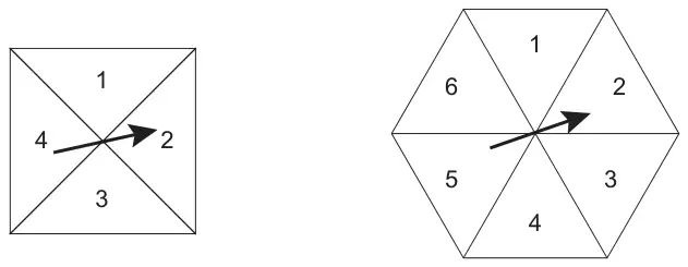 A square spinner divided into 4 equal triangles numbered 1 to 4, and a regular hexagonal spinner divided into 6 equal triangles numbered 1 to 6