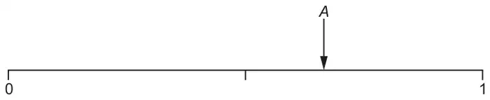 Probability scale from 0 to 1 with arrow A pointing at a position between one half and 1