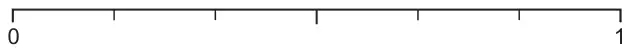 Probability scale from 0 to 1 divided into six equal parts
