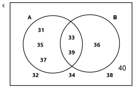 Answer: A only 31, 35, 37; A and B 33, 39; B only 36; outside 32, 34, 38, 40