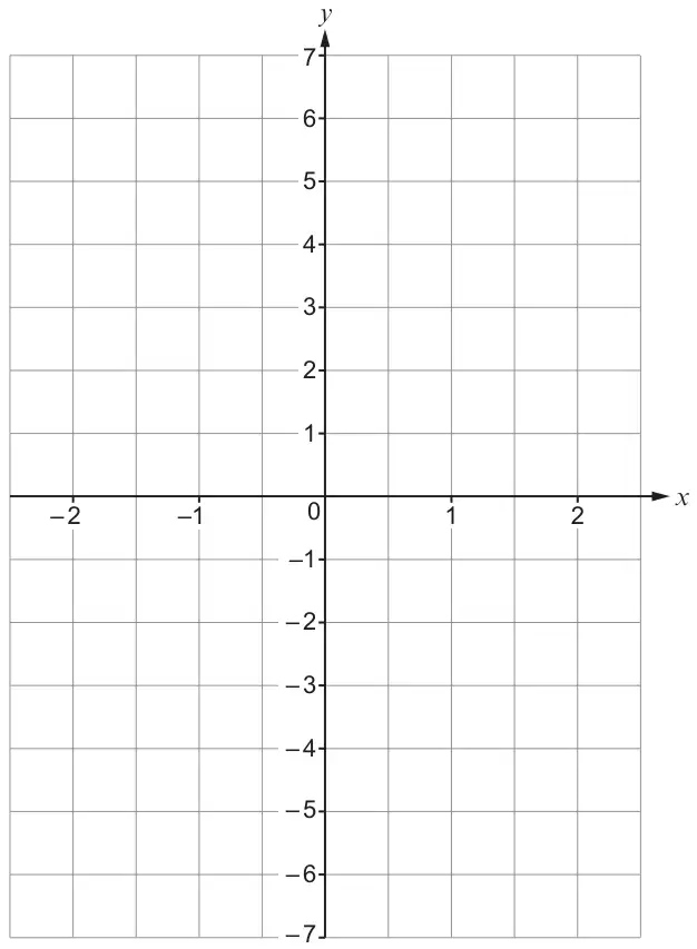 Coordinate grid with x from −2 to 2 and y from −7 to 7