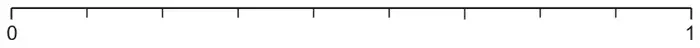 Probability scale from 0 to 1 divided into 9 equal intervals