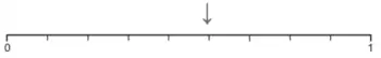 Mark scheme: arrow at the fifth division, five ninths of the way from 0 to 1