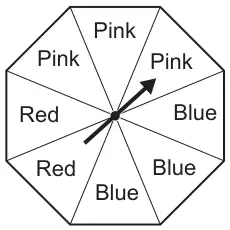 Regular octagonal spinner with eight equal sections: Pink, Pink, Pink, Blue, Blue, Blue, Red, Red