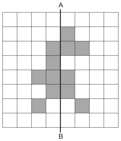 Diagram: an 8 by 8 square grid with a vertical line AB down the middle and some squares shaded