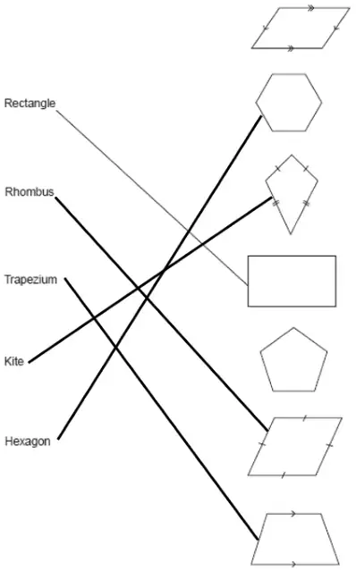 Mark scheme: Rhombus joined to the rhombus, Trapezium to the trapezium, Kite to the kite and Hexagon to the hexagon