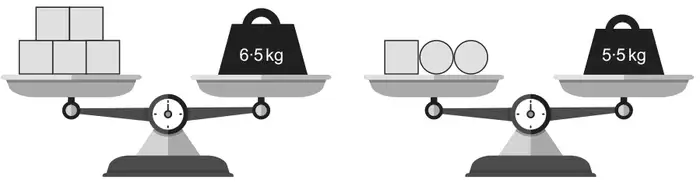 Diagram: left balance has 5 boxes balancing a 6·5 kg weight; right balance has 1 box and 2 balls balancing a 5·5 kg weight