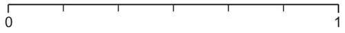Probability scale from 0 to 1 divided into 6 equal intervals