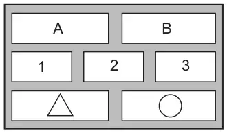 Diagram: a keypad with buttons A and B, buttons 1, 2 and 3, and a triangle button and a circle button