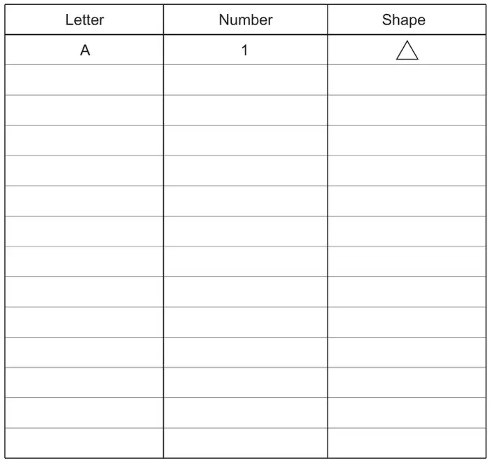Diagram: a table with columns Letter, Number and Shape; the first row is completed as A, 1, triangle, followed by 13 empty rows