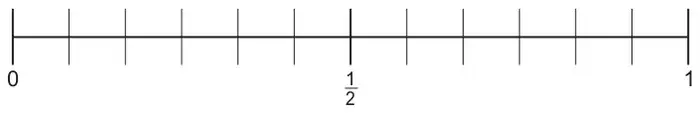 Diagram: probability scale from 0 to 1 divided into 12 equal parts, with one half marked