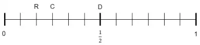 Diagram: probability scale with R at one sixth, C at one quarter and D at one half