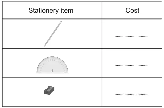 Answer table: stationery item (pencil, protractor, pencil sharpener) with a blank cost for each