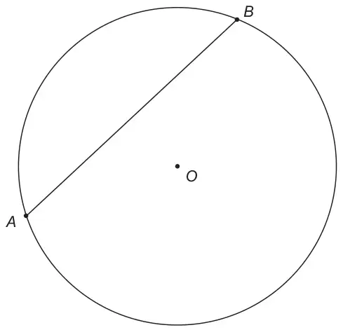 Diagram: a circle with centre O and a straight line joining points A and B on the circumference