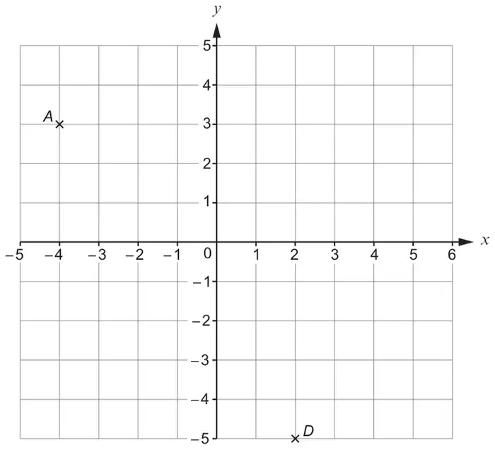 Grid: x from -5 to 6 and y from -5 to 5, with point A marked at a cross in the second quadrant and point D marked on the bottom edge