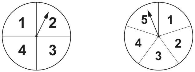 Two spinners: one with 4 equal sections 1 to 4 pointing at 2; one with 5 equal sections 1 to 5 pointing at 5