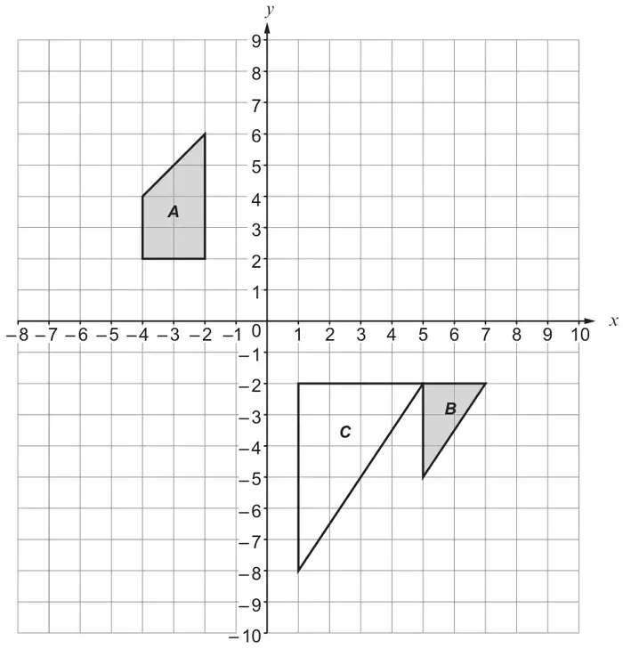 Diagram: coordinate grid, x from -8 to 10 and y from -10 to 9. Shape A has vertices (-4, 2), (-2, 2), (-2, 6) and (-4, 4). Triangle B has vertices (5, -2), (7, -2) and (5, -5). Triangle C has vertices (1, -2), (5, -2) and (1, -8)