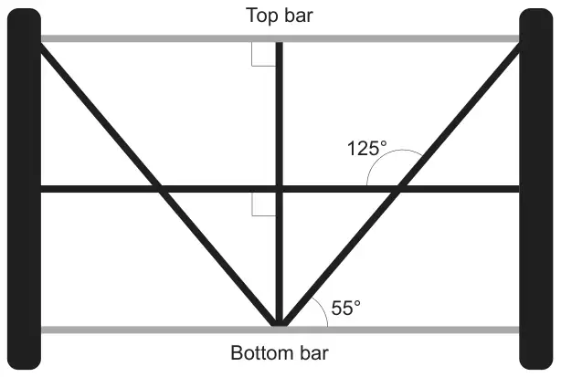 Diagram: a garden gate with a vertical bar at each end, a top bar, a middle bar and a bottom bar; a vertical bar from the middle of the bottom bar meets the top bar and the middle bar at right angles; two diagonal bars run from the middle of the bottom bar to the top corners; the angle between the right diagonal and the bottom bar is 55 degrees and the angle between the right diagonal and the middle bar, on the upper left, is 125 degrees