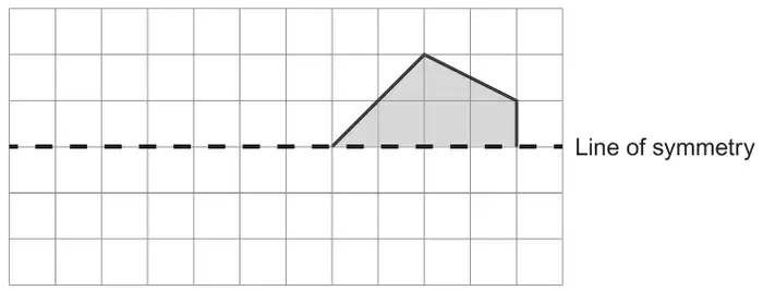 Diagram: square grid with a horizontal dashed line labelled Line of symmetry; a shaded quadrilateral sits above the line with one side on it