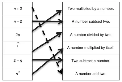Mark scheme diagram: arrows joining each expression to its matching description