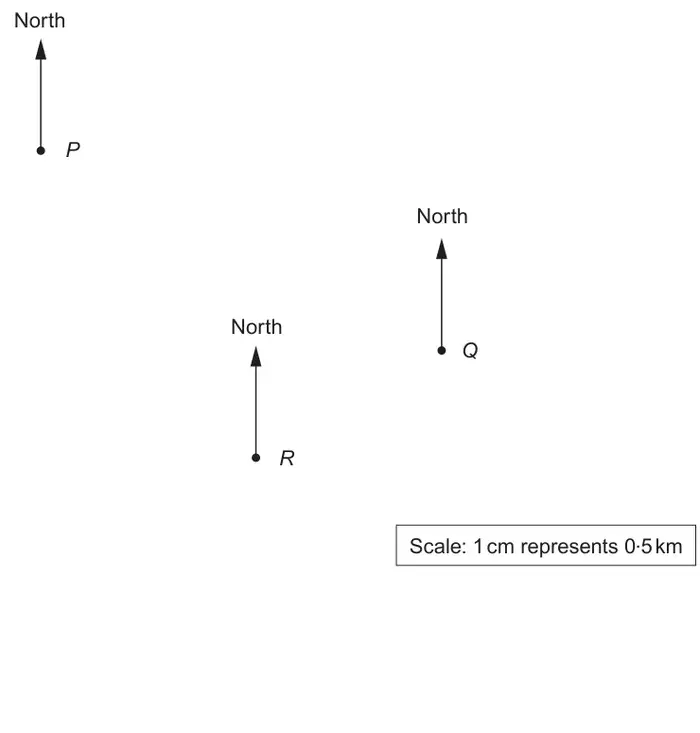 Diagram: points P, Q and R, each with a North arrow; R is below and to the right of P, and Q is above and to the right of R. Scale: 1 cm represents 0.5 km