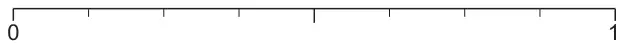 Diagram: a probability scale from 0 to 1 divided into 8 equal parts