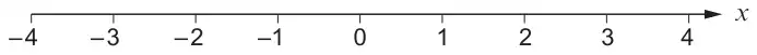 Diagram: a number line for x from -4 to 4