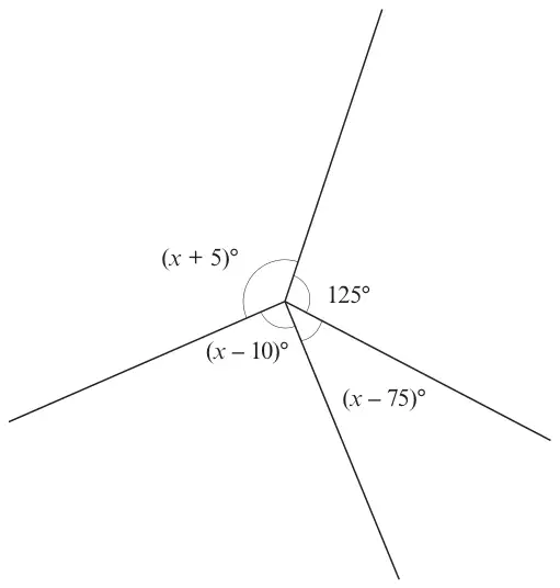 Diagram: four lines meeting at a point forming angles (x + 5) degrees, 125 degrees, (x - 75) degrees and (x - 10) degrees