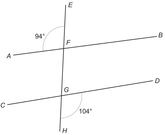 Line EH crosses line AB at F and line CD at G; angle EFA is 94 degrees and angle DGH is 104 degrees